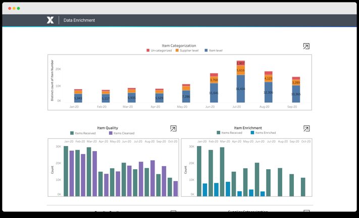 Software Firm Xeeva