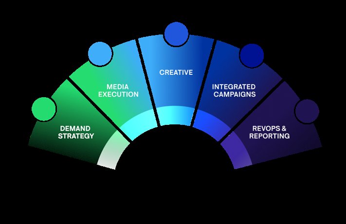 Workforce Management Refine Labs