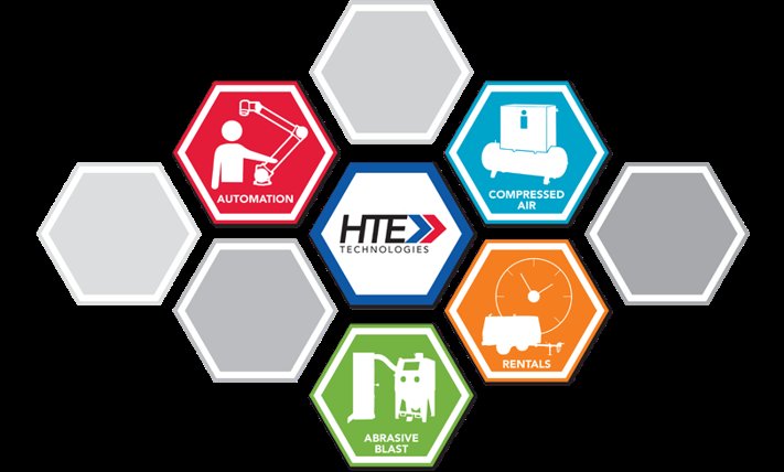 Software Engineering Company HTE Technologies