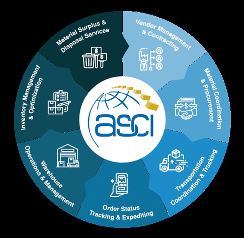 Technology Solutions Firm ASCI