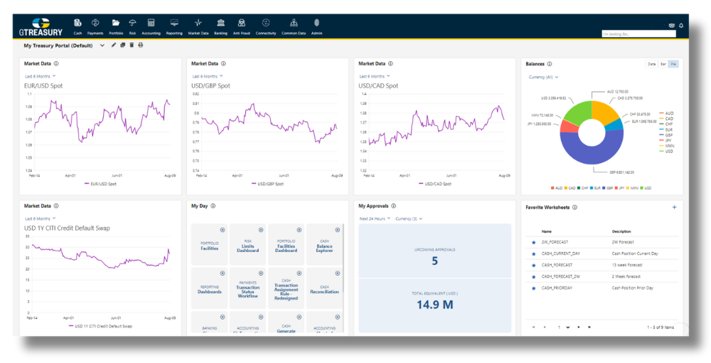 Software Consultancy GTreasury