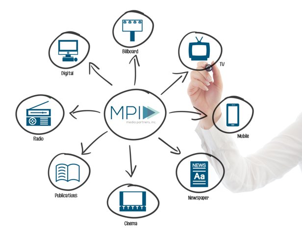 HR Administration Media Partners Inc. MPI