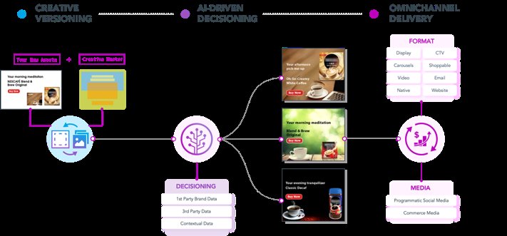 Workforce Management Jivox