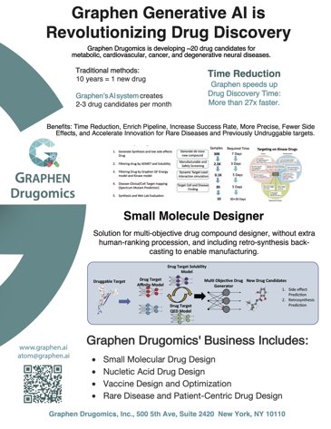 Application Development Company Graphen