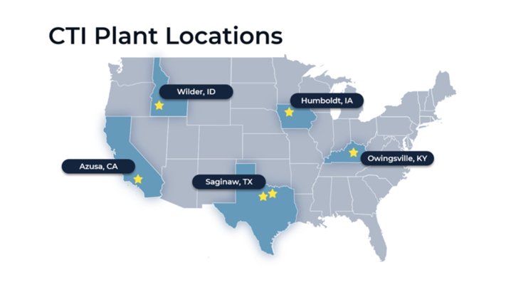 Employee Resource Management CTI Foods