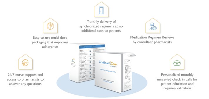 Human Capital Management Continue Care Home Health