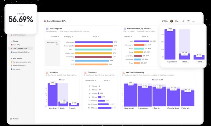 Software Development Firm Mixpanel