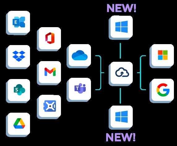 Software Development Firm BitTitan