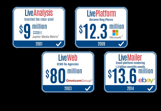 Tech Solutions Company LiveTechnology Holdings Inc.