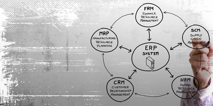 Application Development Company The Squires Group Inc